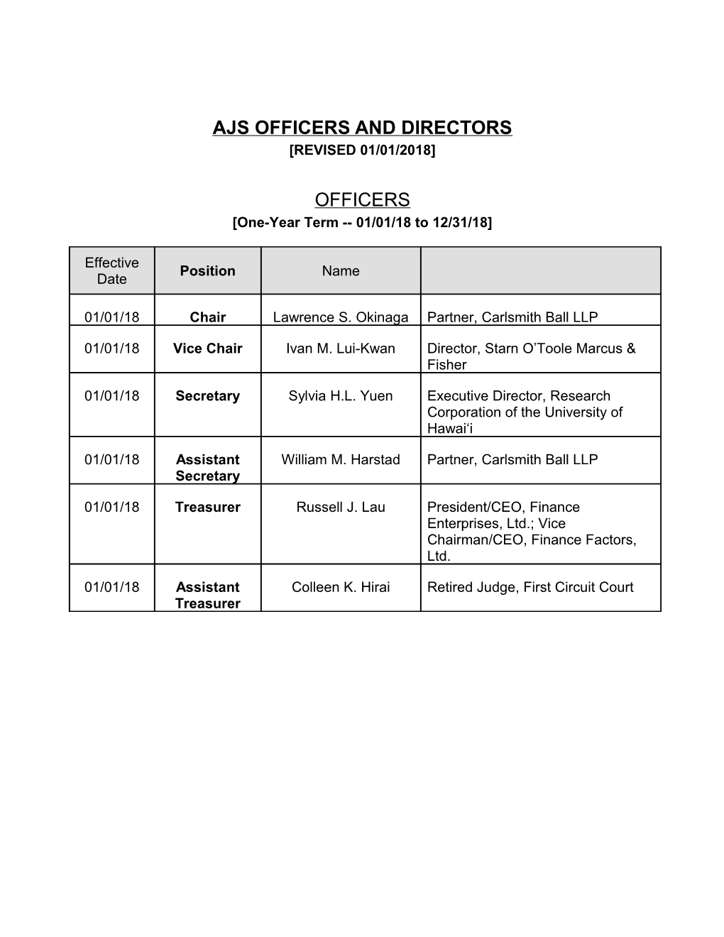 AJS Officers (Effective 1/1/11)