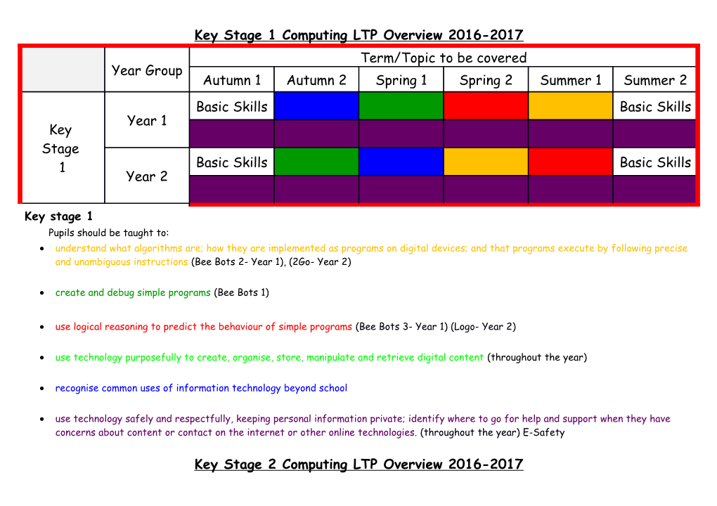 Key Stage 1 Computing LTP Overview 2016-2017