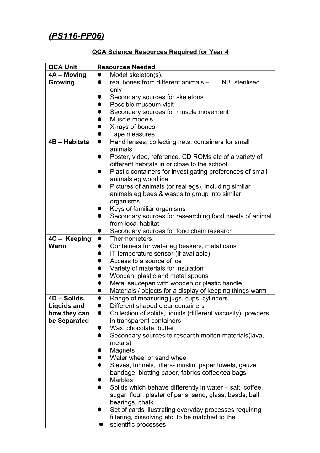 QCA Science Resources Required for Year 1- 6