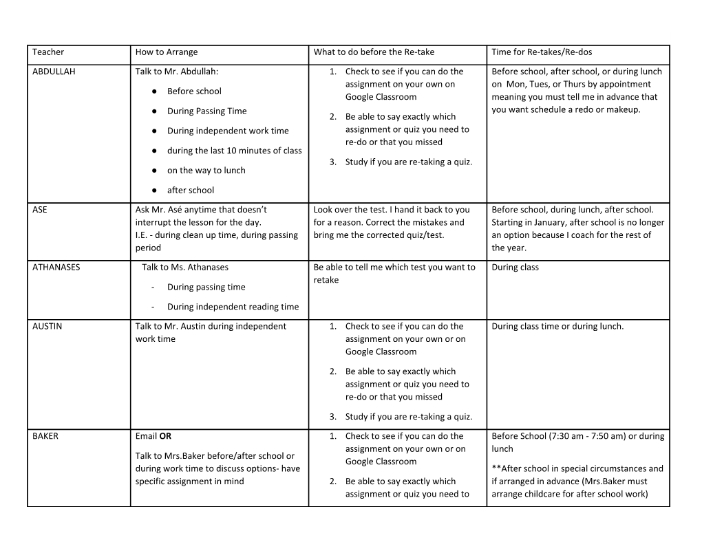 Check to See If You Can Do the Assignment on Your Own on Google Classroom