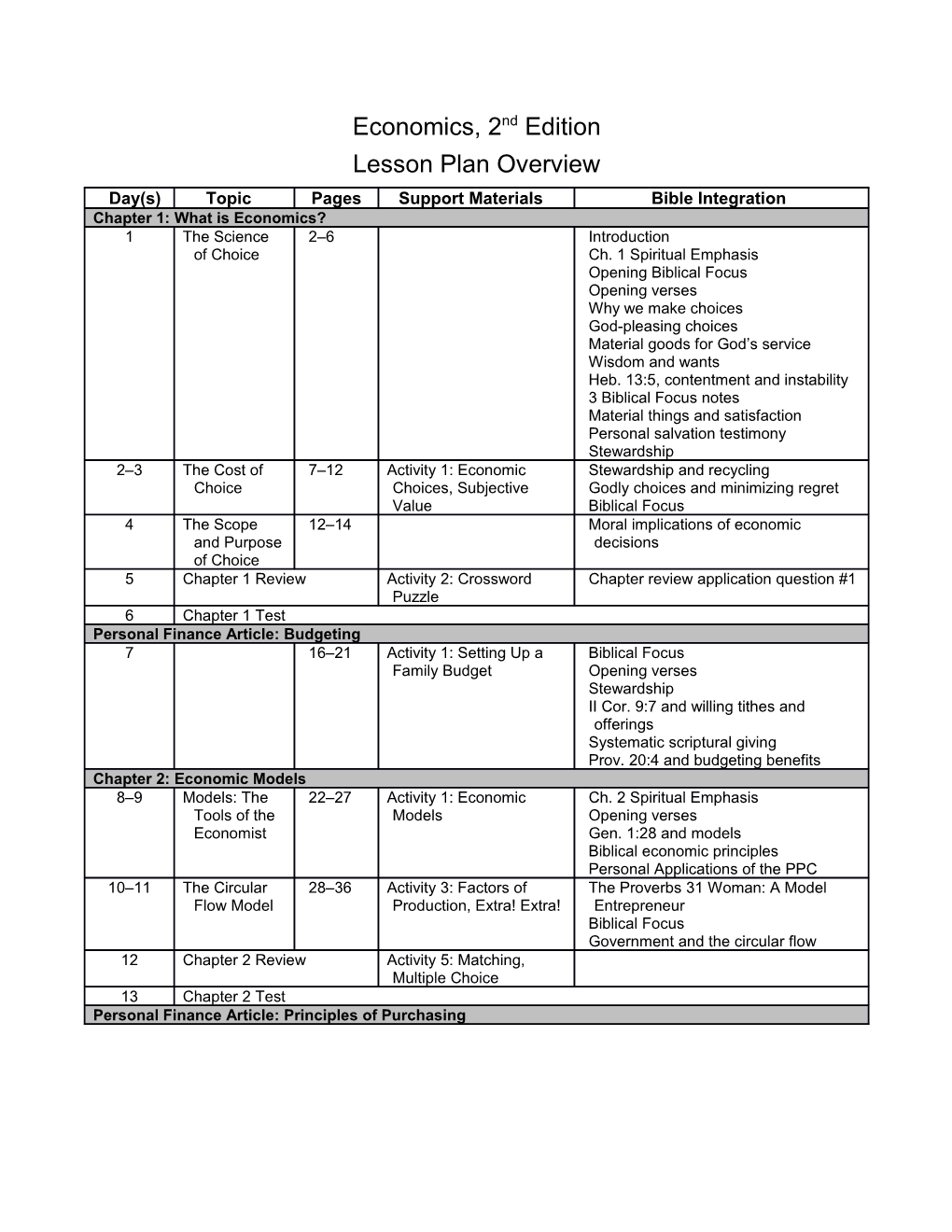 Economics, 2Nd Ed. Lesson Plan Overview