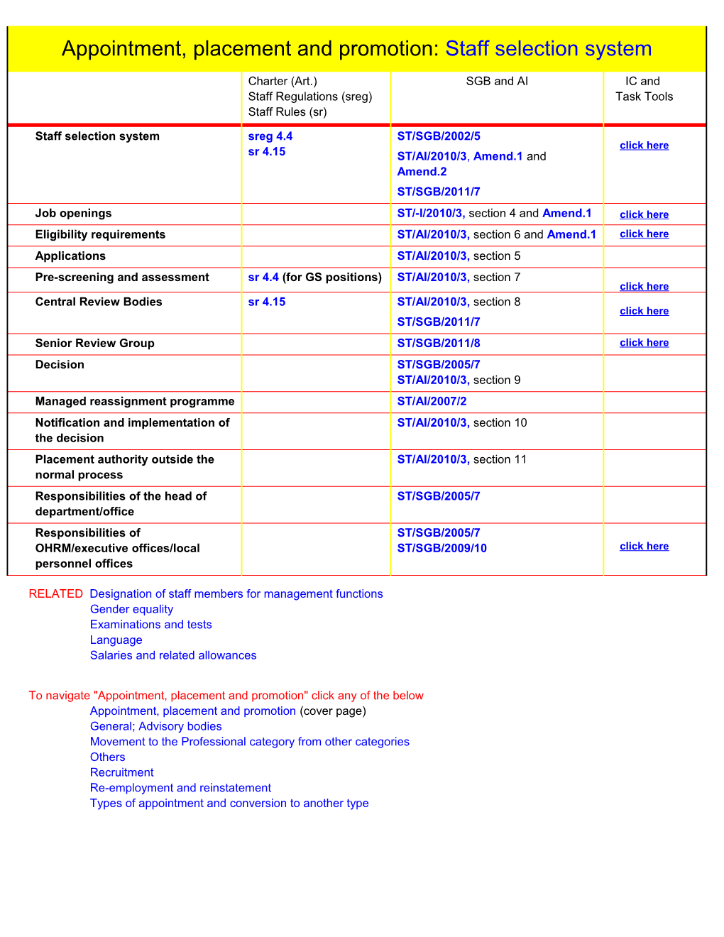 Appointment, Placement and Promotion: Staff Selection System