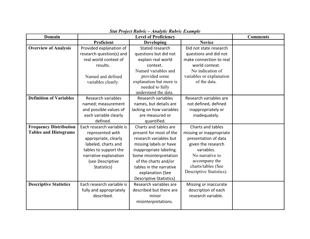 Stat Project Rubric Analytic Rubric Example