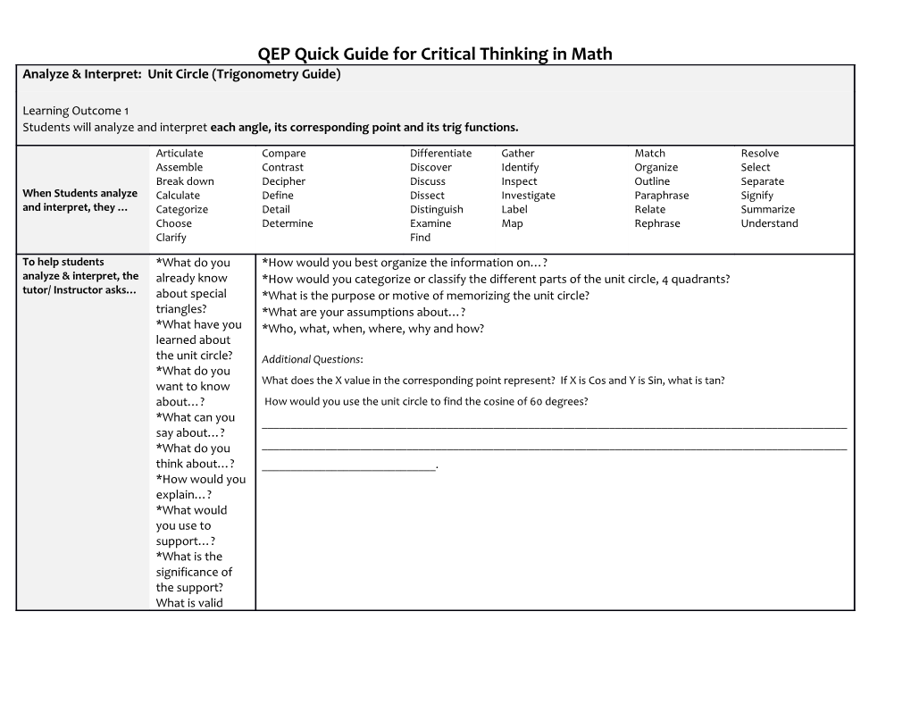 QEP Quick Guide for Critical Thinking in Math