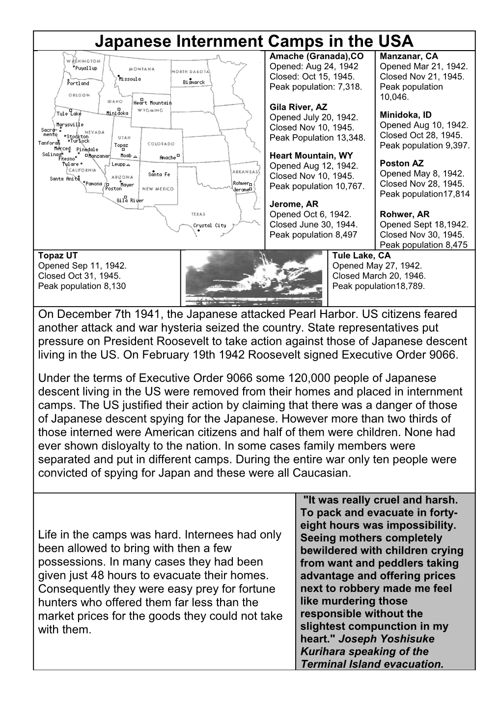 Japanese Internment Camps in the USA