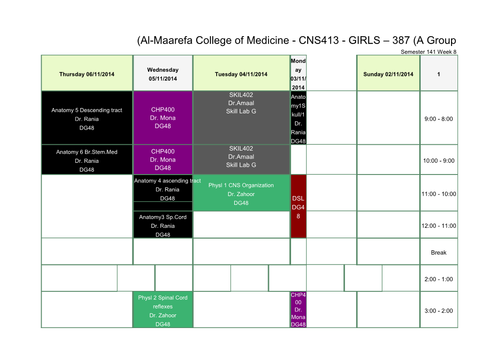 Al-Maarefa College of Medicine - CNS413 - GIRLS 387 (A Group)