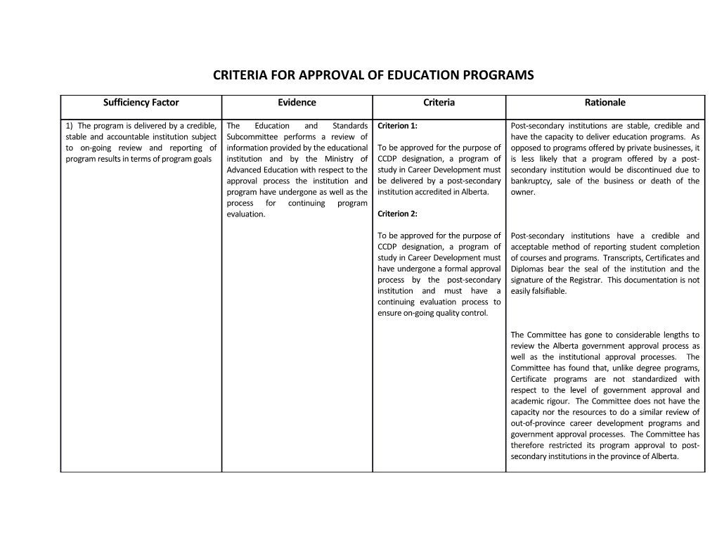 Criteria for Approval of Education Programs