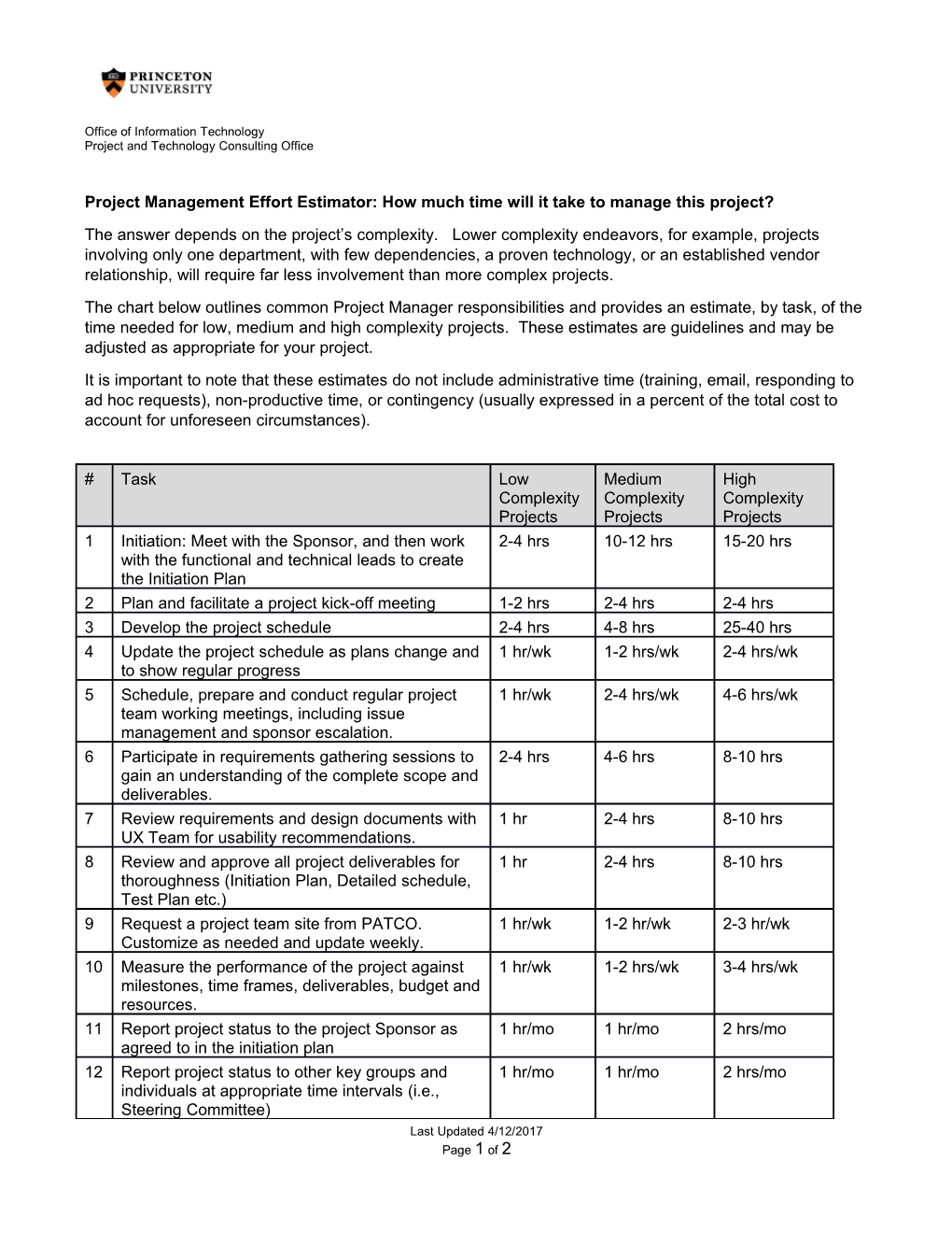 Project Management Effort Estimator: How Much Time Will It Take to Manage This Project?