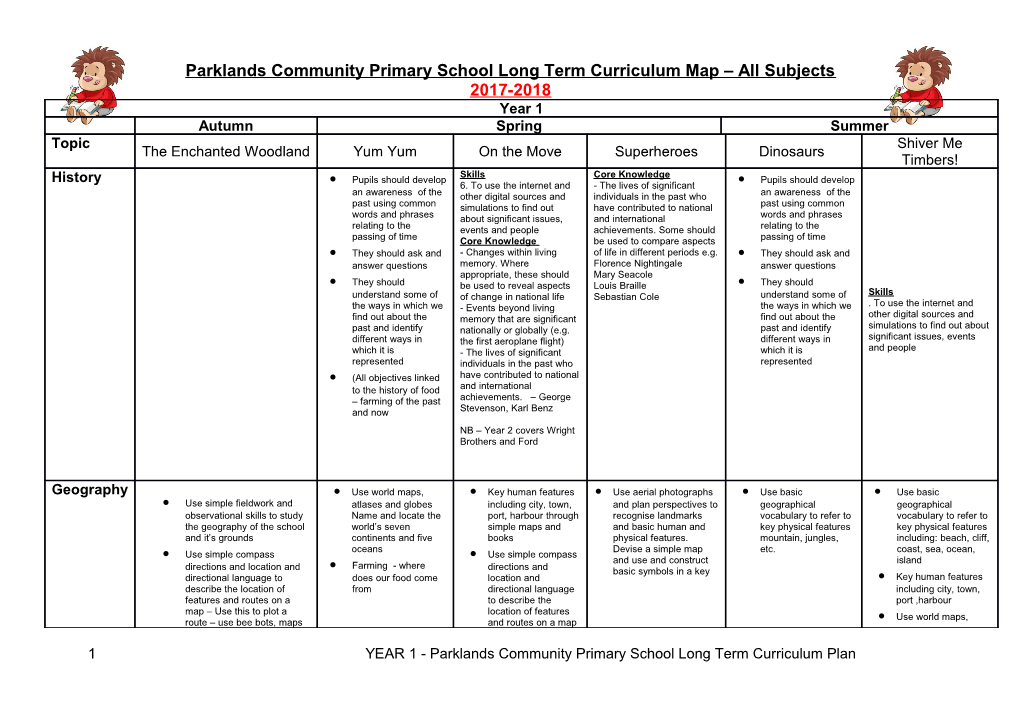 Parklands Community Primary School Long Term Curriculum Map All Subjects