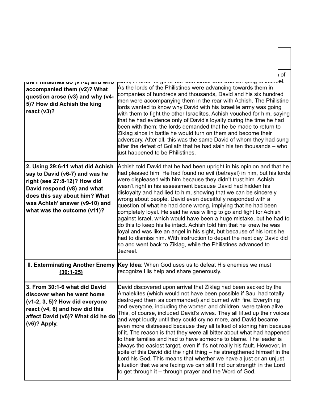 Study Questions for 1 Samuel 29-31