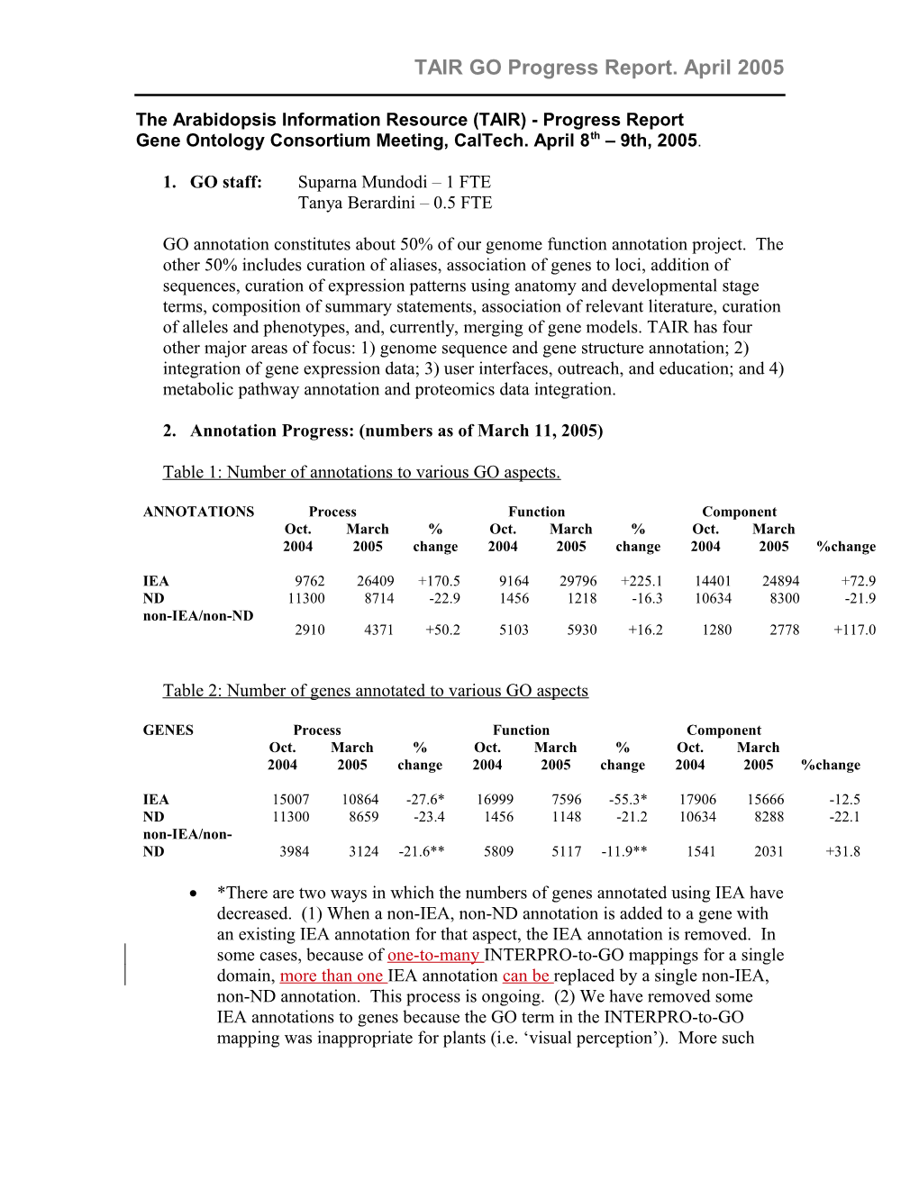 The Arabidopsis Information Resource (TAIR) - Progress Report