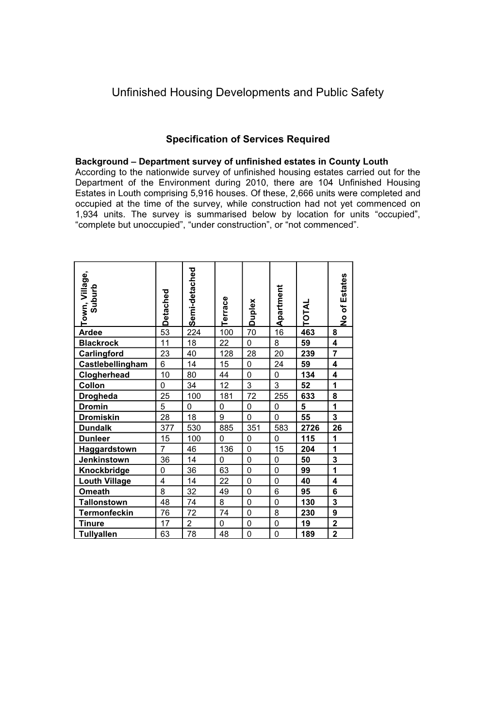 Circular HFPD 1/11 & PSSP 2/12