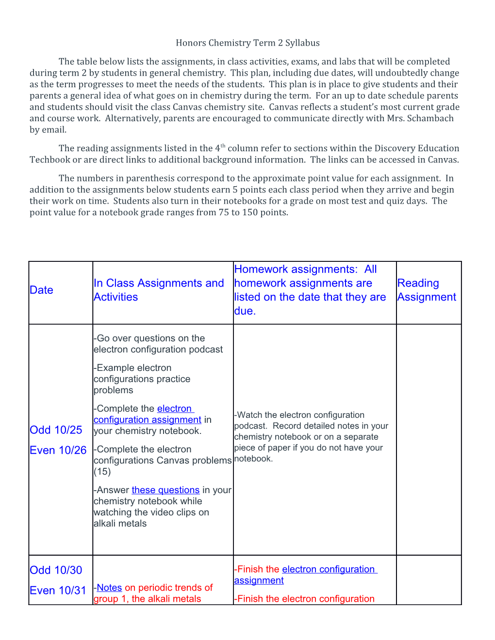 Honors Chemistry Term 2 Syllabus