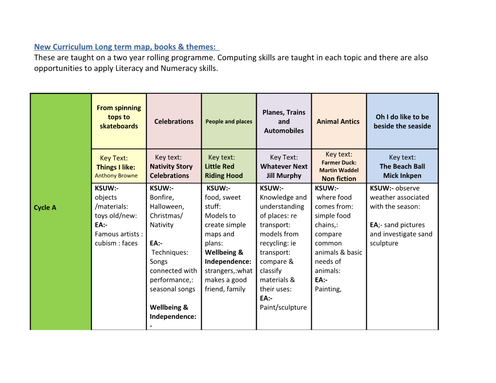 New Curriculum Long Term Map, Books & Themes