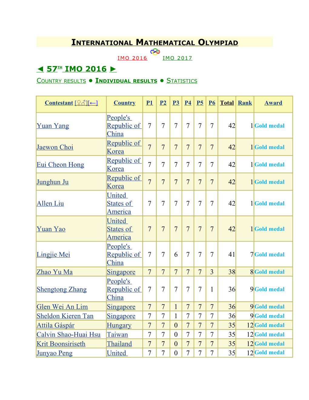 International Mathematical Olympiad