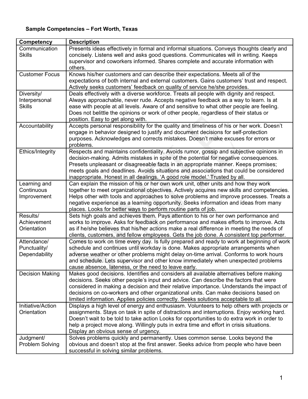 Sample Competencies Fort Worth, Texas