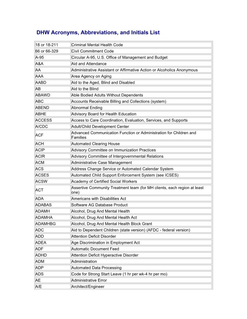 DHW Acronyms, Abbreviations, and Initials List