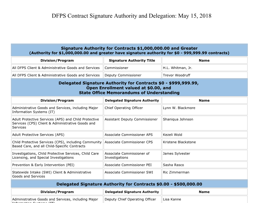 DFPS Contract Signature Authority and Delegation: May 15, 2018
