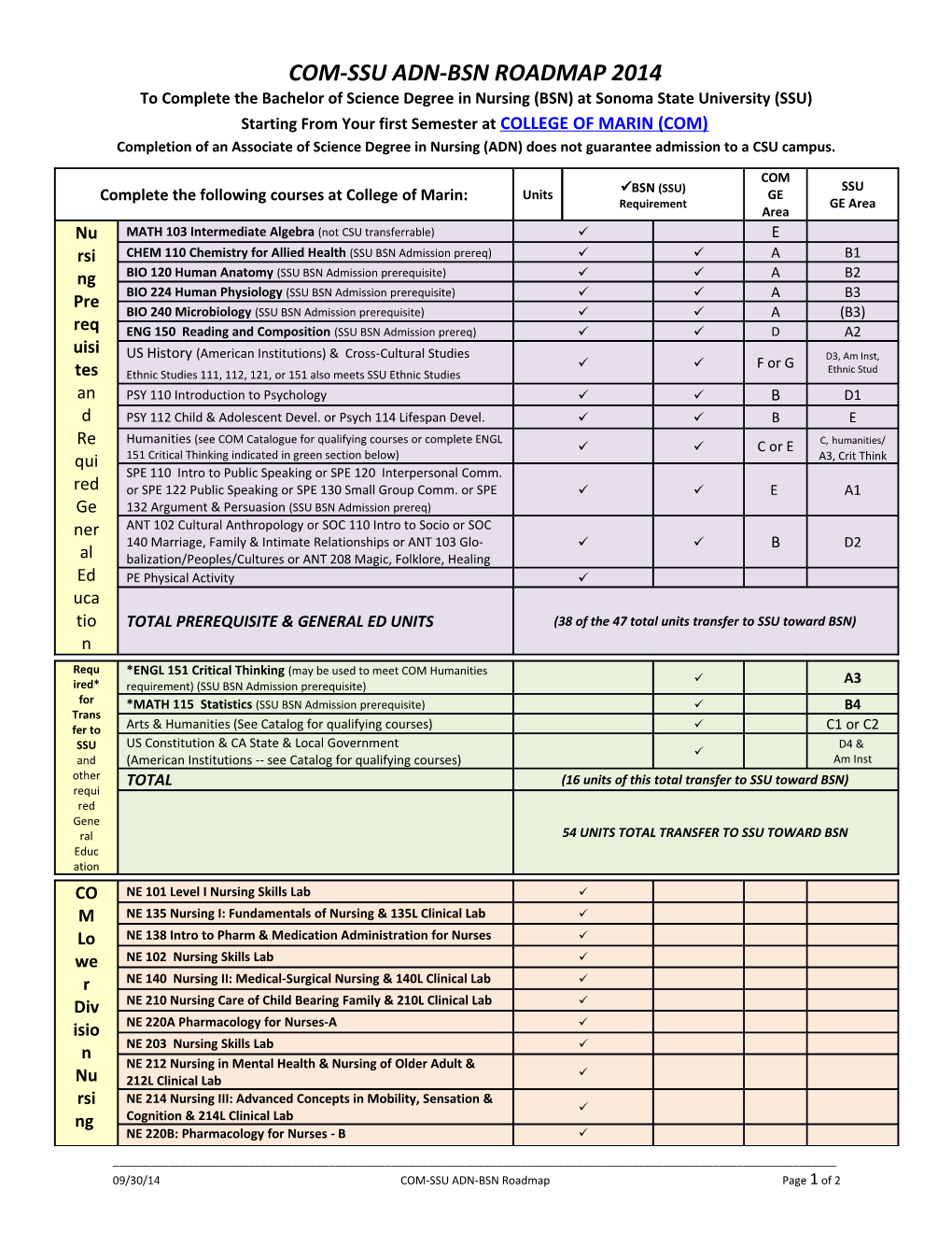 Com-Ssu Adn-Bsn Roadmap 2014