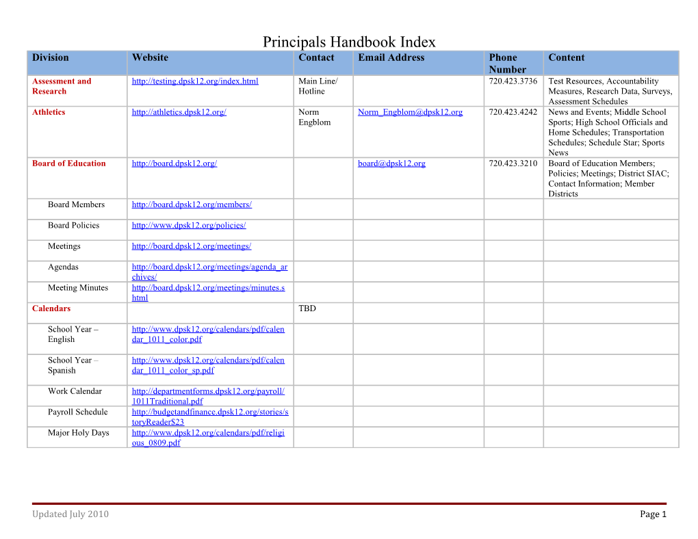 Principals Handbook Index