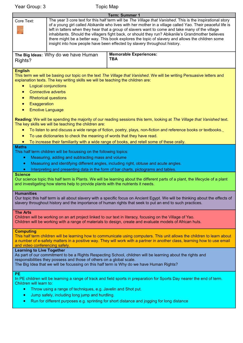 Year Group: 3Topic Map