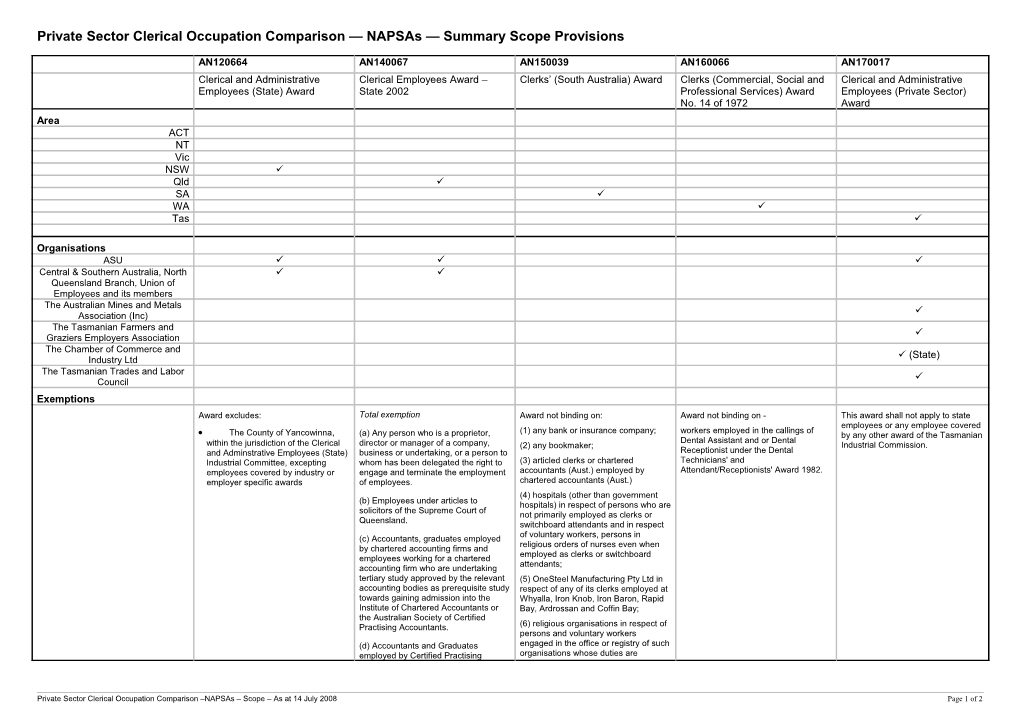 Private Sector Clericaloccupation Comparison Napsas Summary Scope Provisions