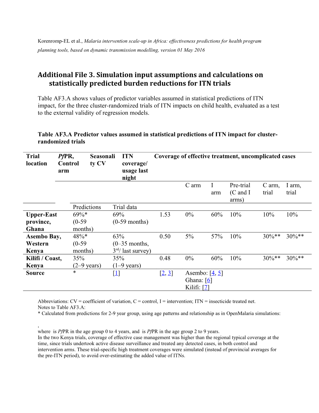 Additional File 3.Simulation Input Assumptions and Calculations on Statistically Predicted