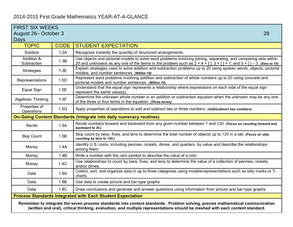 2014-2015First Grade Mathematics YEAR-AT-A-GLANCE