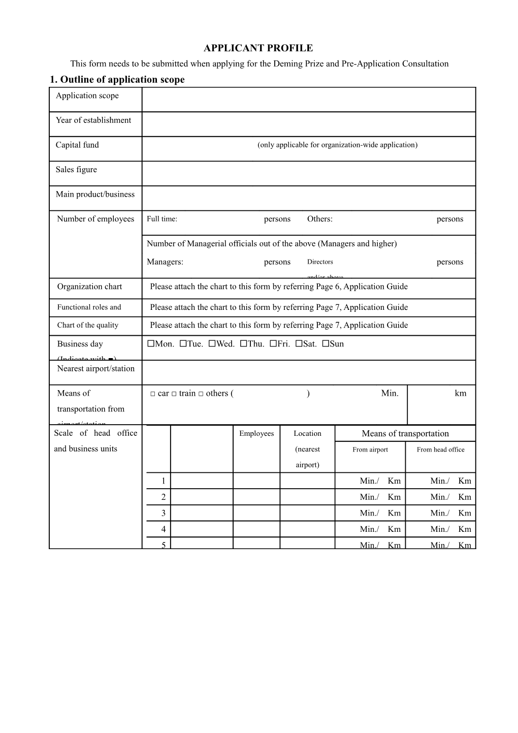 Applicant Profile