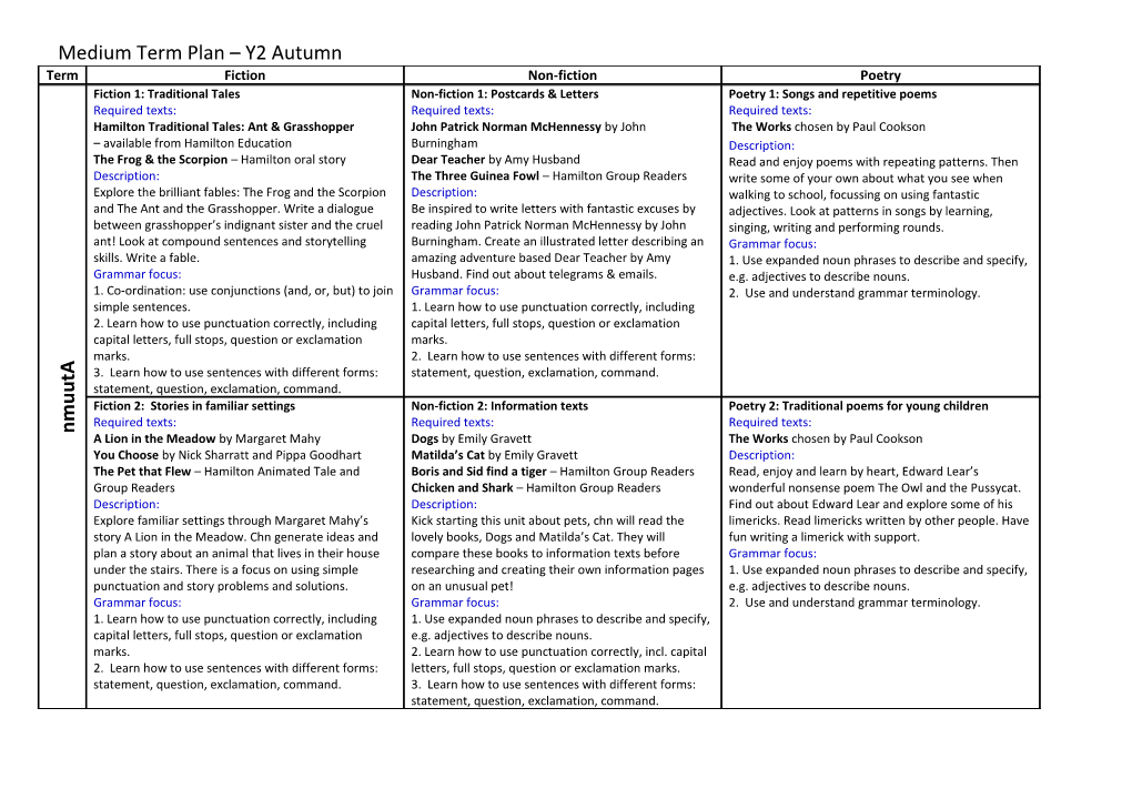 Medium Term Plan Y2 Autumn