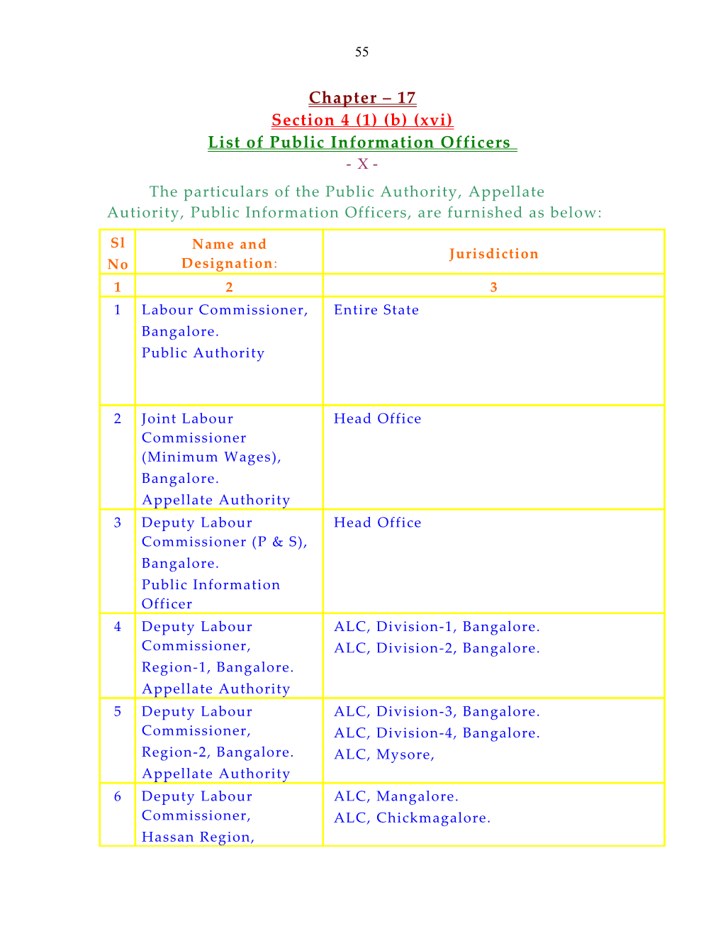 List of Public Information Officers