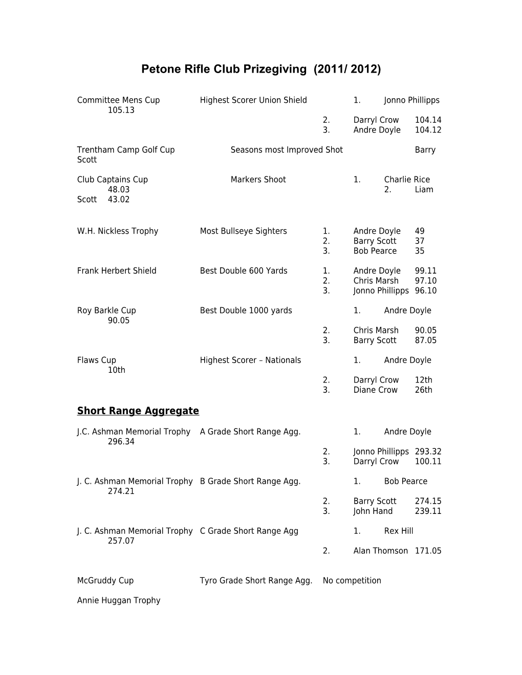 Petone Rifle Club Prizegiving (2011/ 2012)