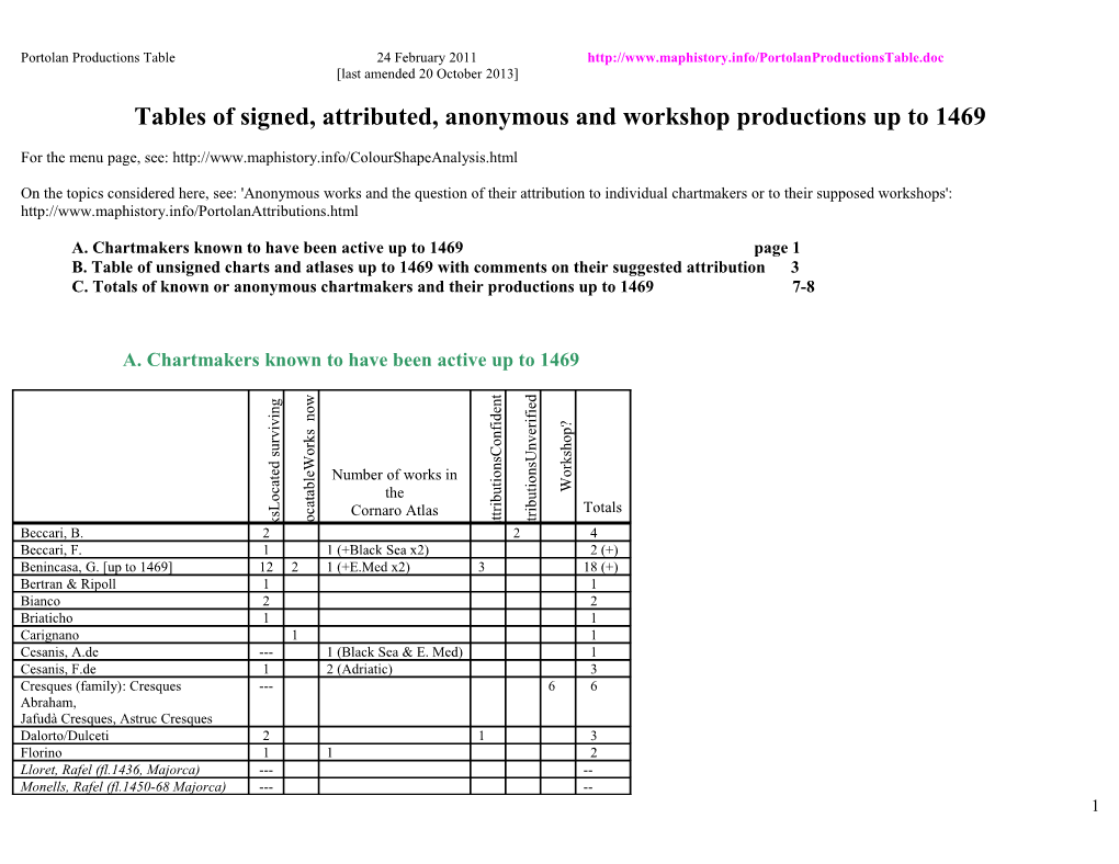 Tables of Signed, Attributed, Anonymous and Workshop Productions up to 1469