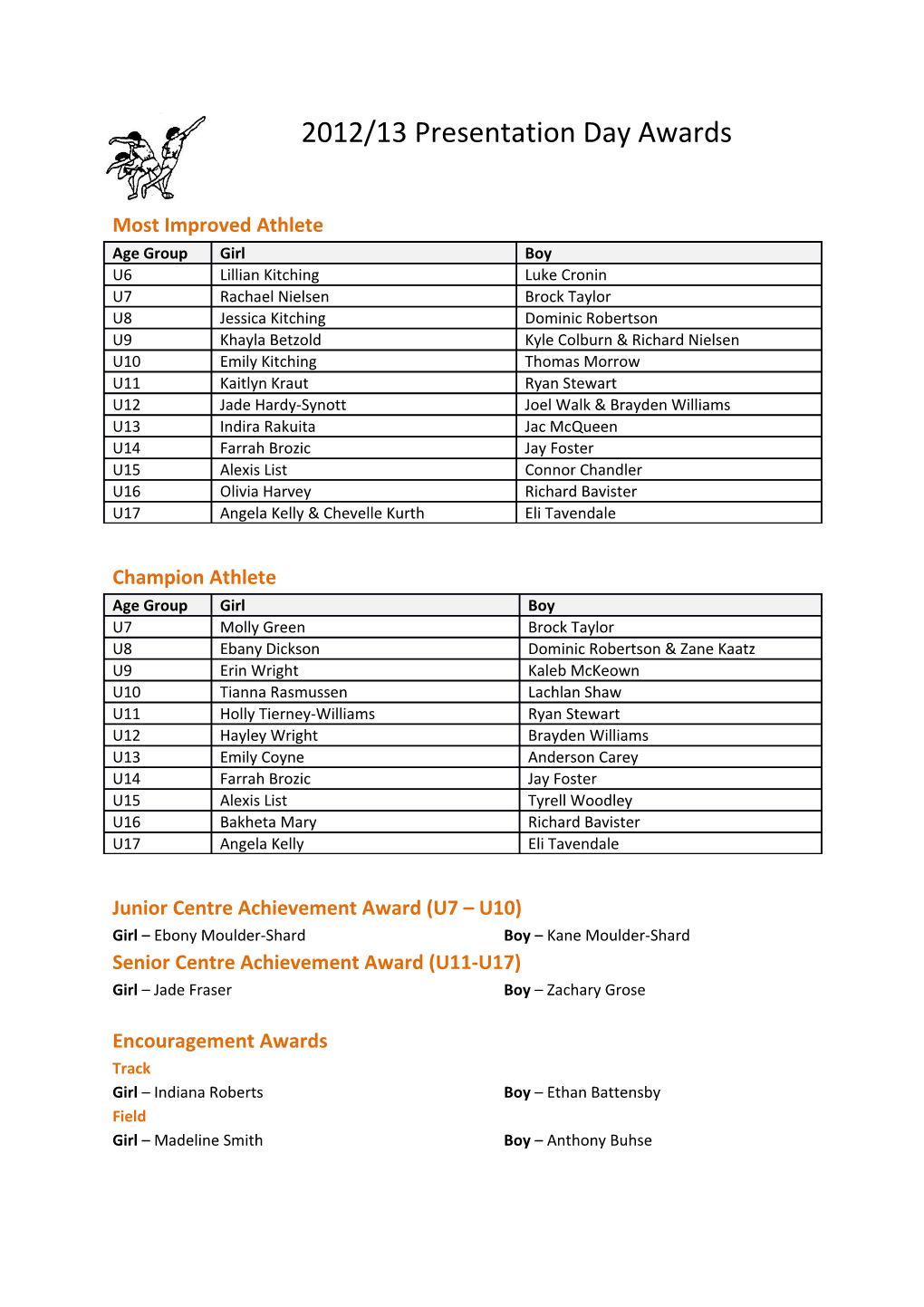 Junior Centre Achievement Award (U7 U10)