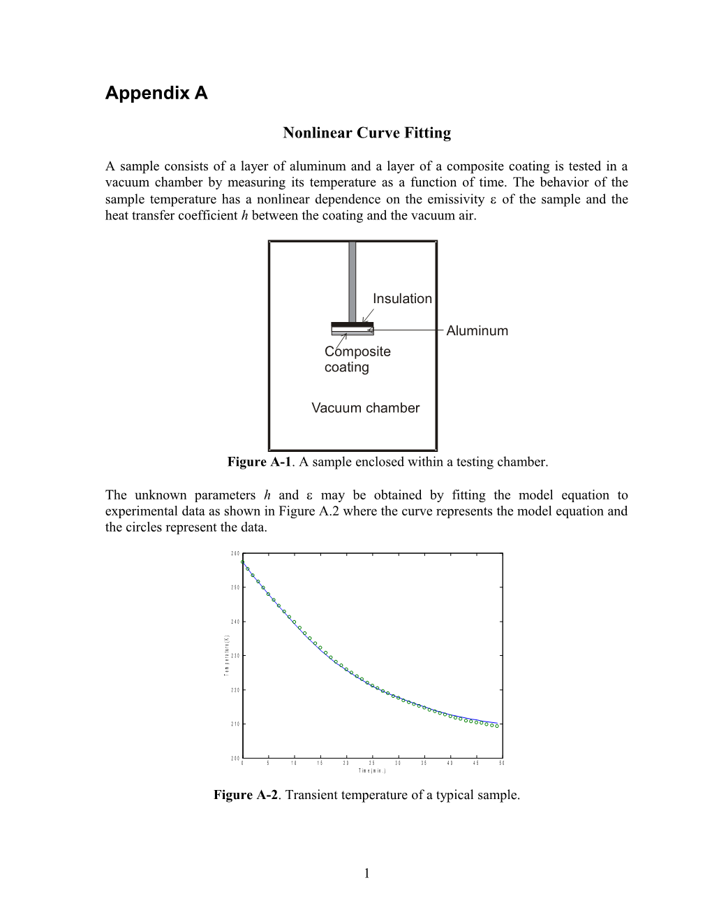 Nonlinear Curve Fitting