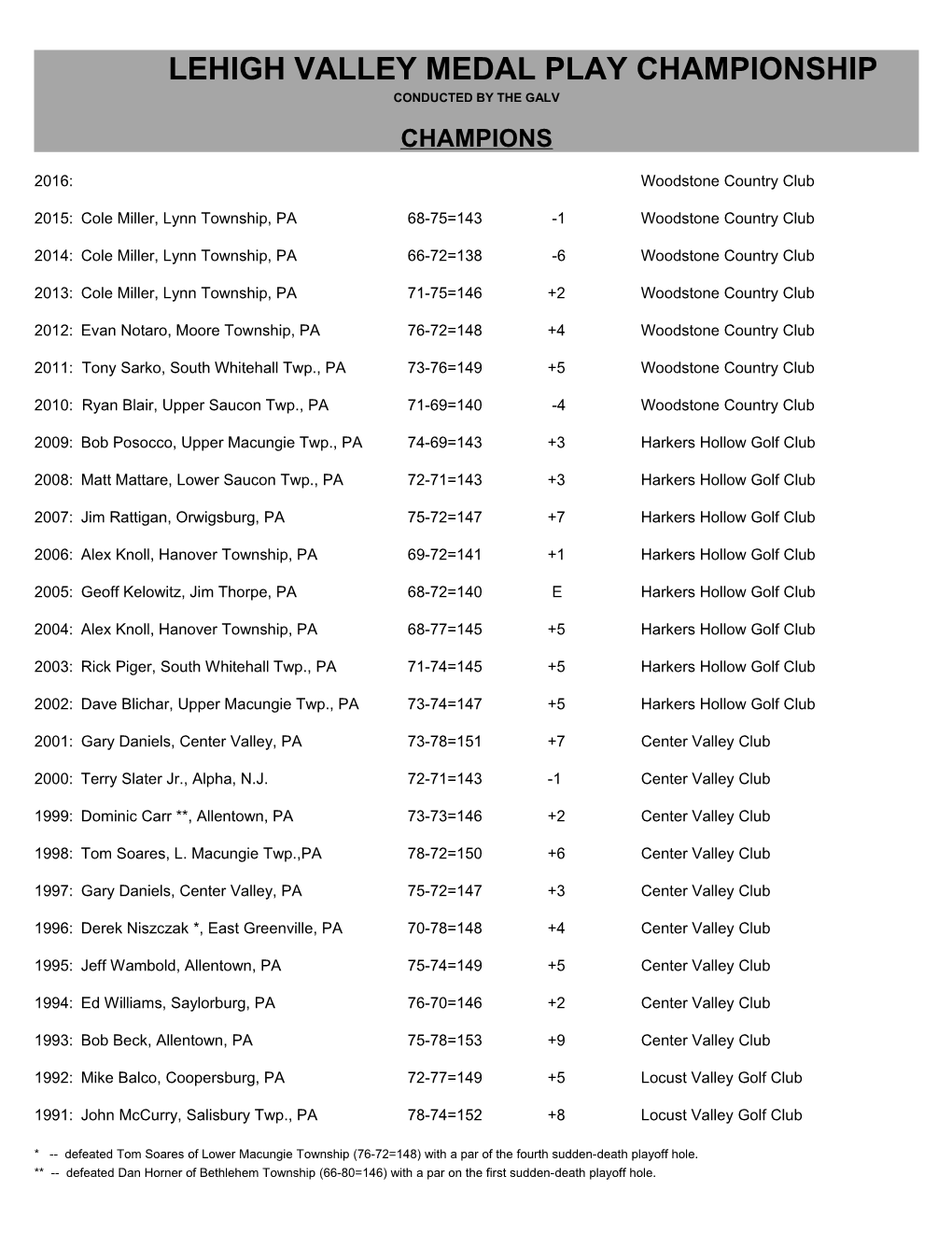 Lehigh Valleymedal Play Championship