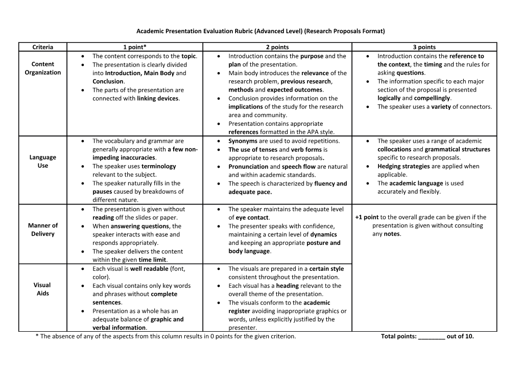 Academic Presentation Evaluation Rubric (Advanced Level) (Research Proposals Format)