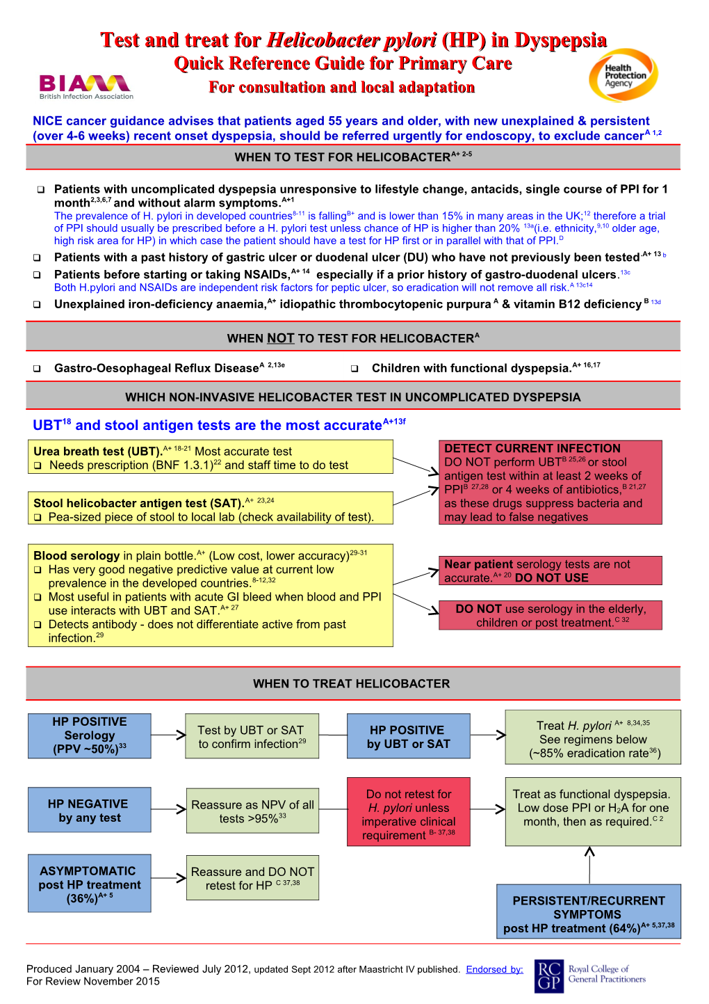 Test and Treat for H. Pylori Quick Ref Guide