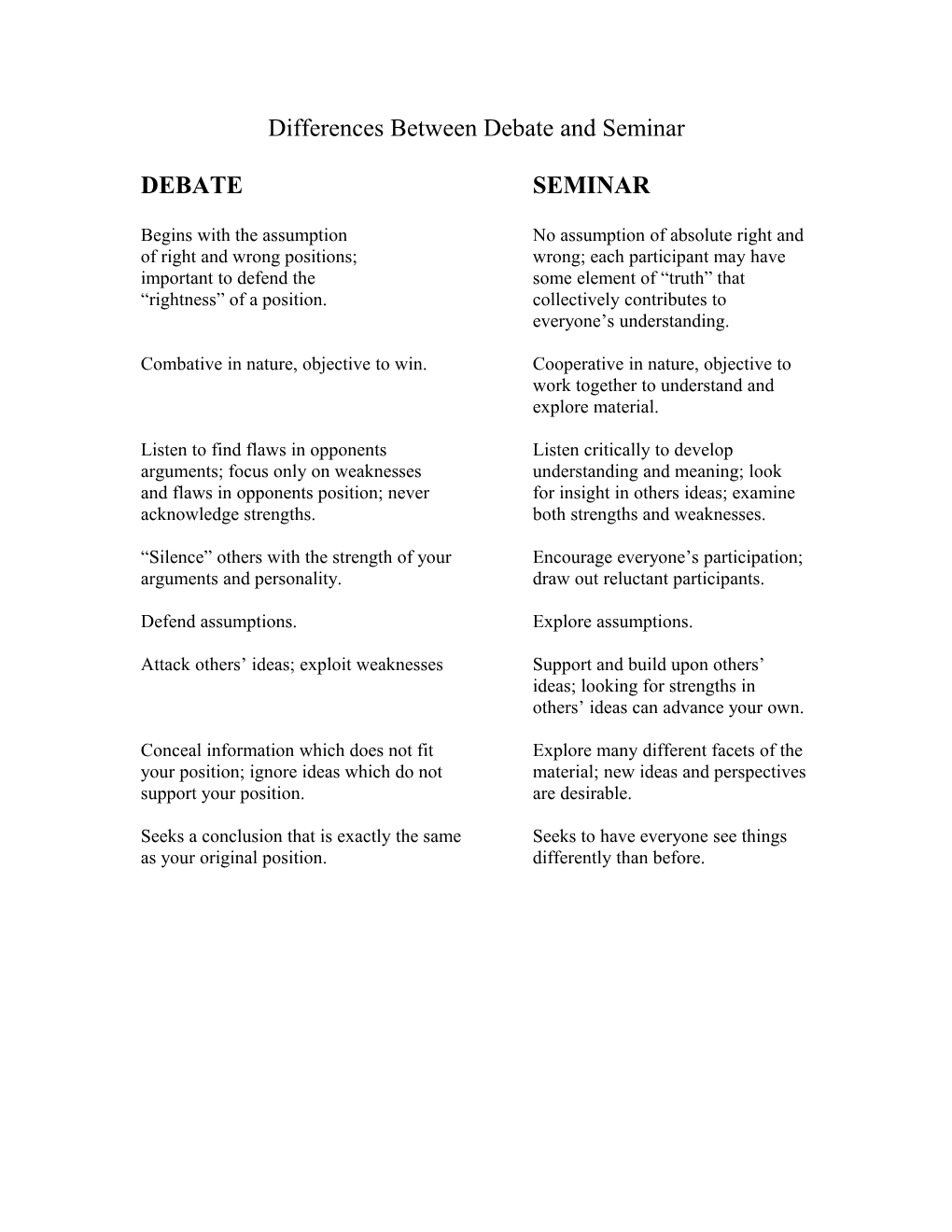 Differences Between Debate and Seminar