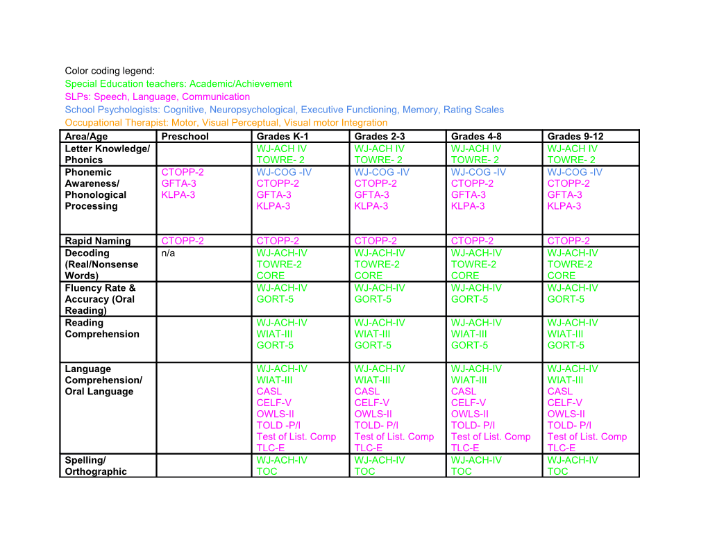 Special Education Teachers: Academic/Achievement