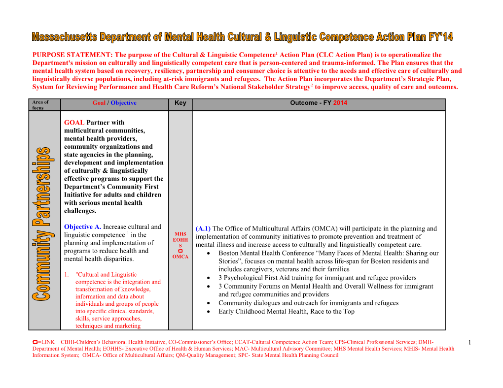 PURPOSE STATEMENT: the Purpose of the Cultural & Linguistic Competence Action Plan (CLC