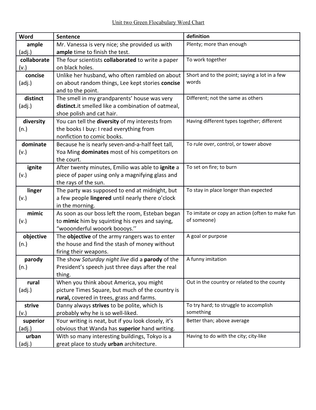 Unit Two Green Flocabularyword Chart