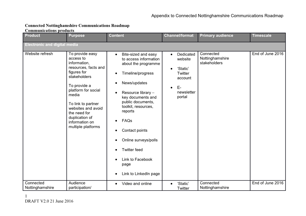 Connected Nottinghamshire Communications Roadmap