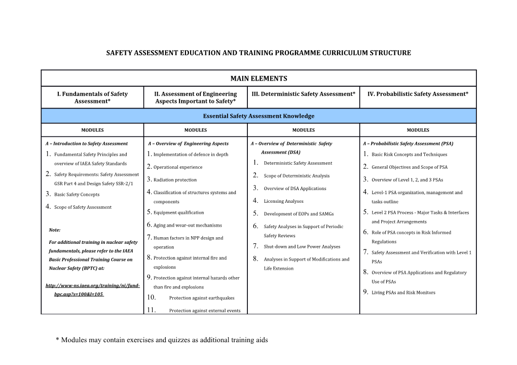 Safety Assessment Education and Training Programme Curriculum Structure
