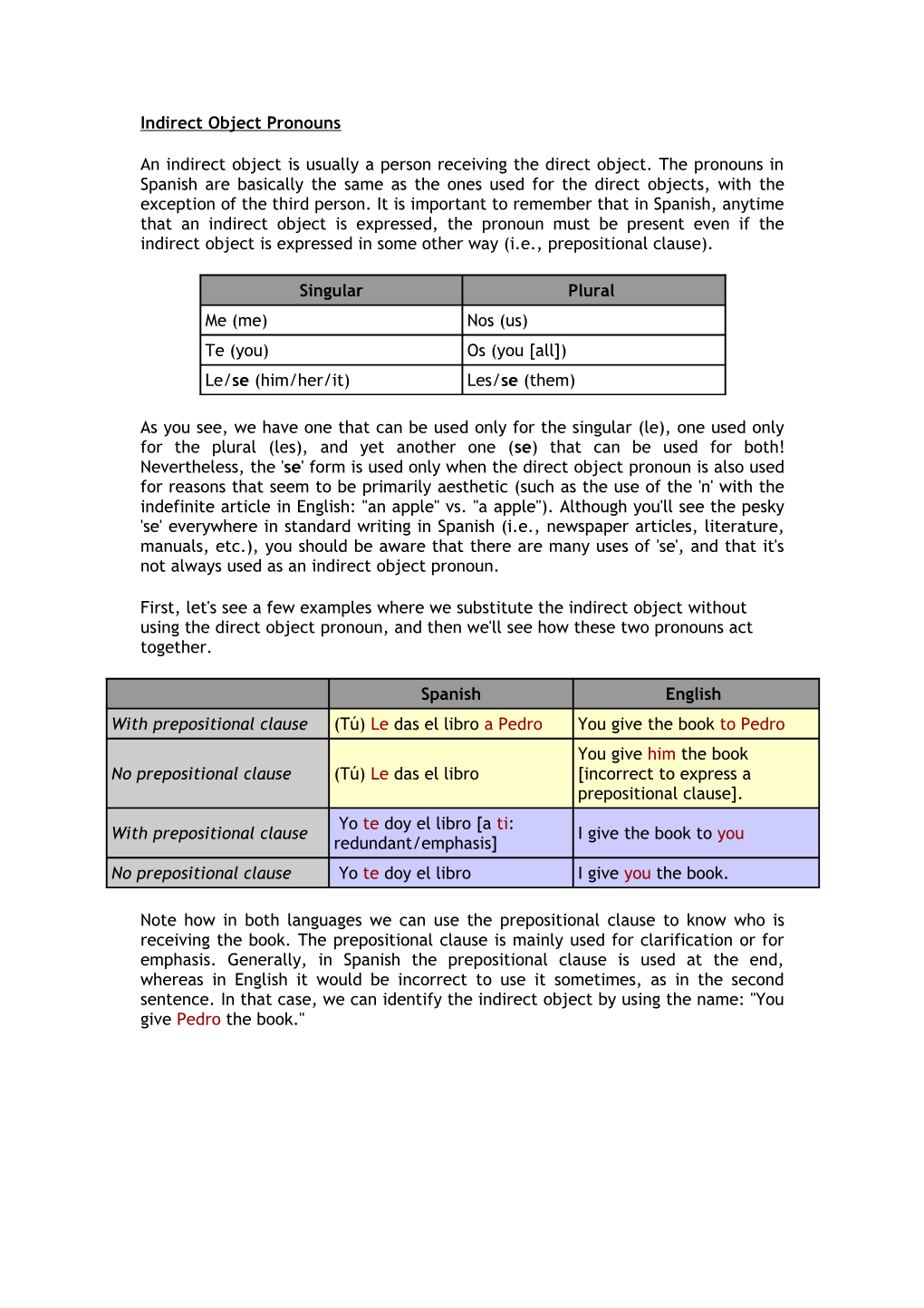 Indirect Object Pronouns