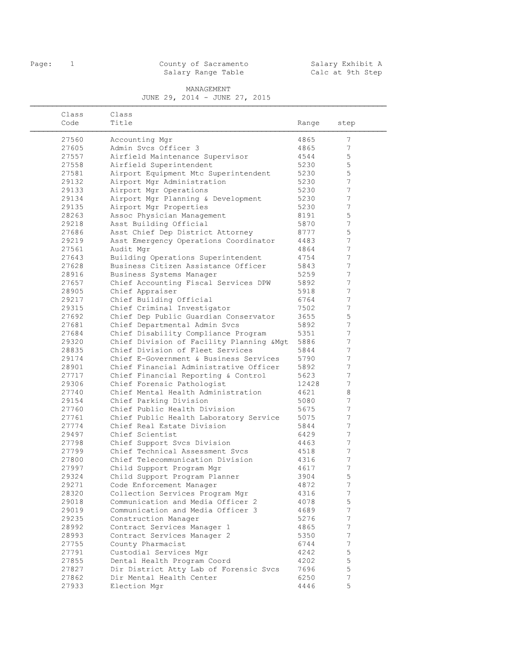 Page:1Countyofsacramentosalaryexhibita Salaryrangetablecalcat9thstep MANAGEMENT