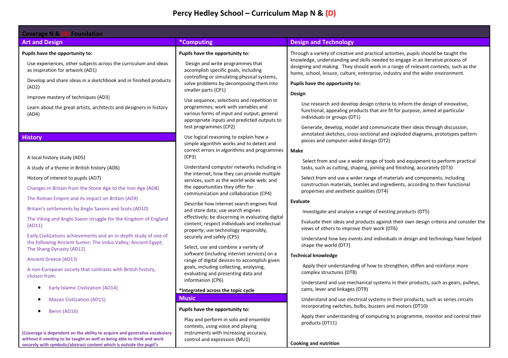 Percy Hedley School Curriculum Map N(D)