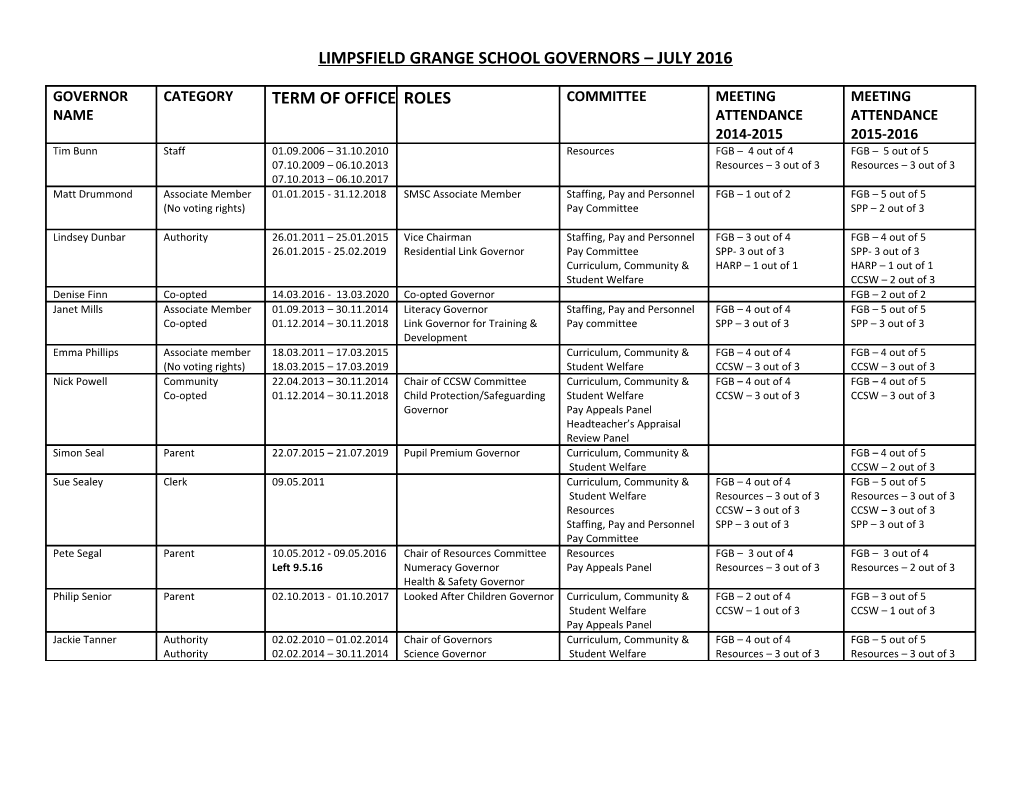LIMPSFIELD GRANGE SCHOOL GOVERNORS - September 2007