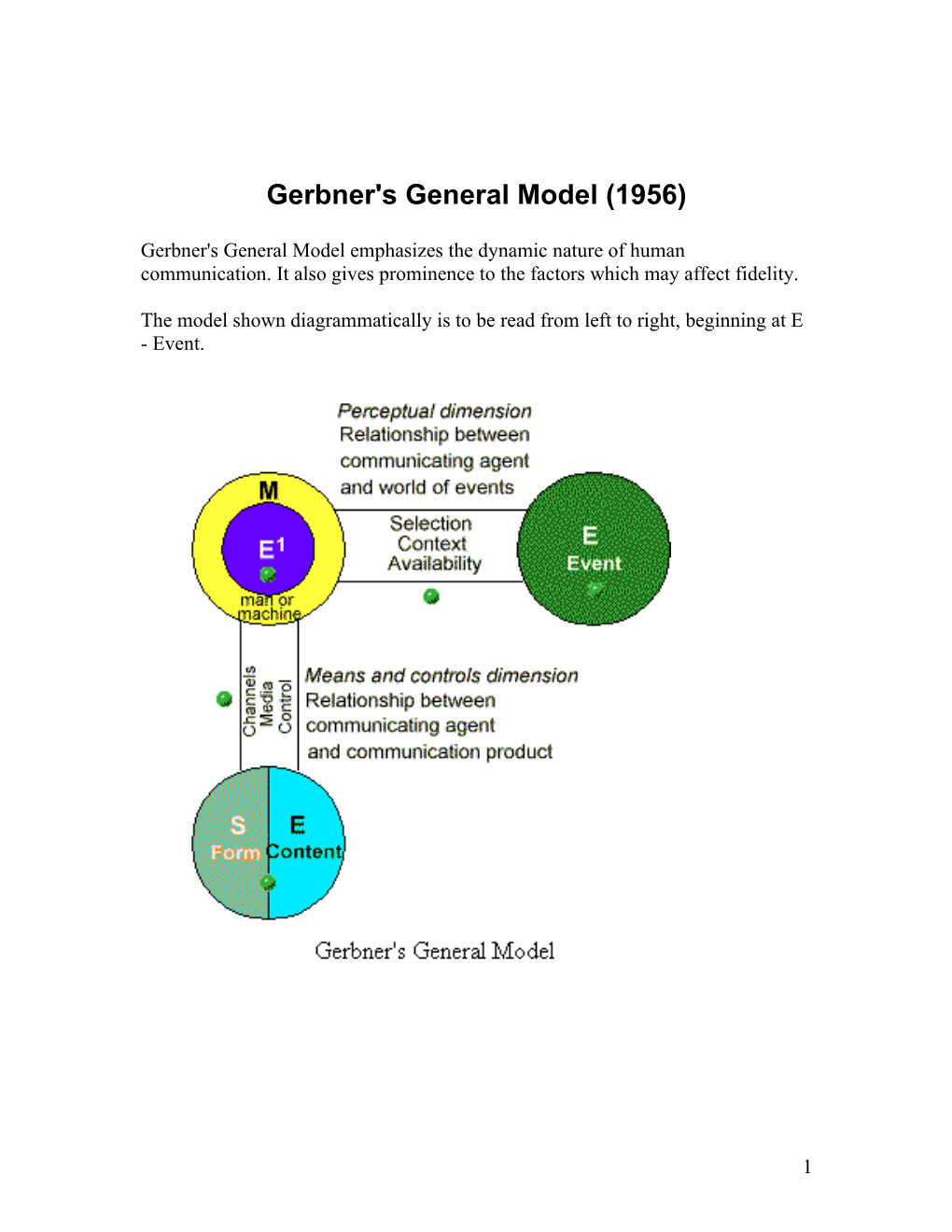 Gerbner's General Model (1956)