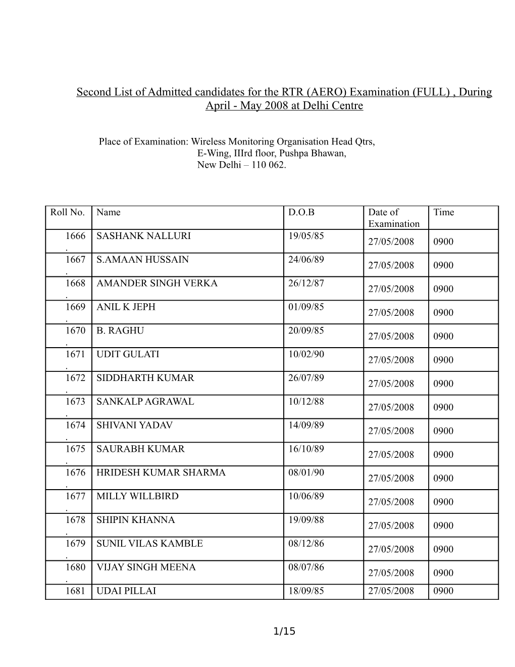 Supplimentrary List of Admitted Candidates for the RTR (AERO) Examination (FULL) , During